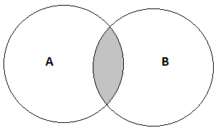 venn diagram